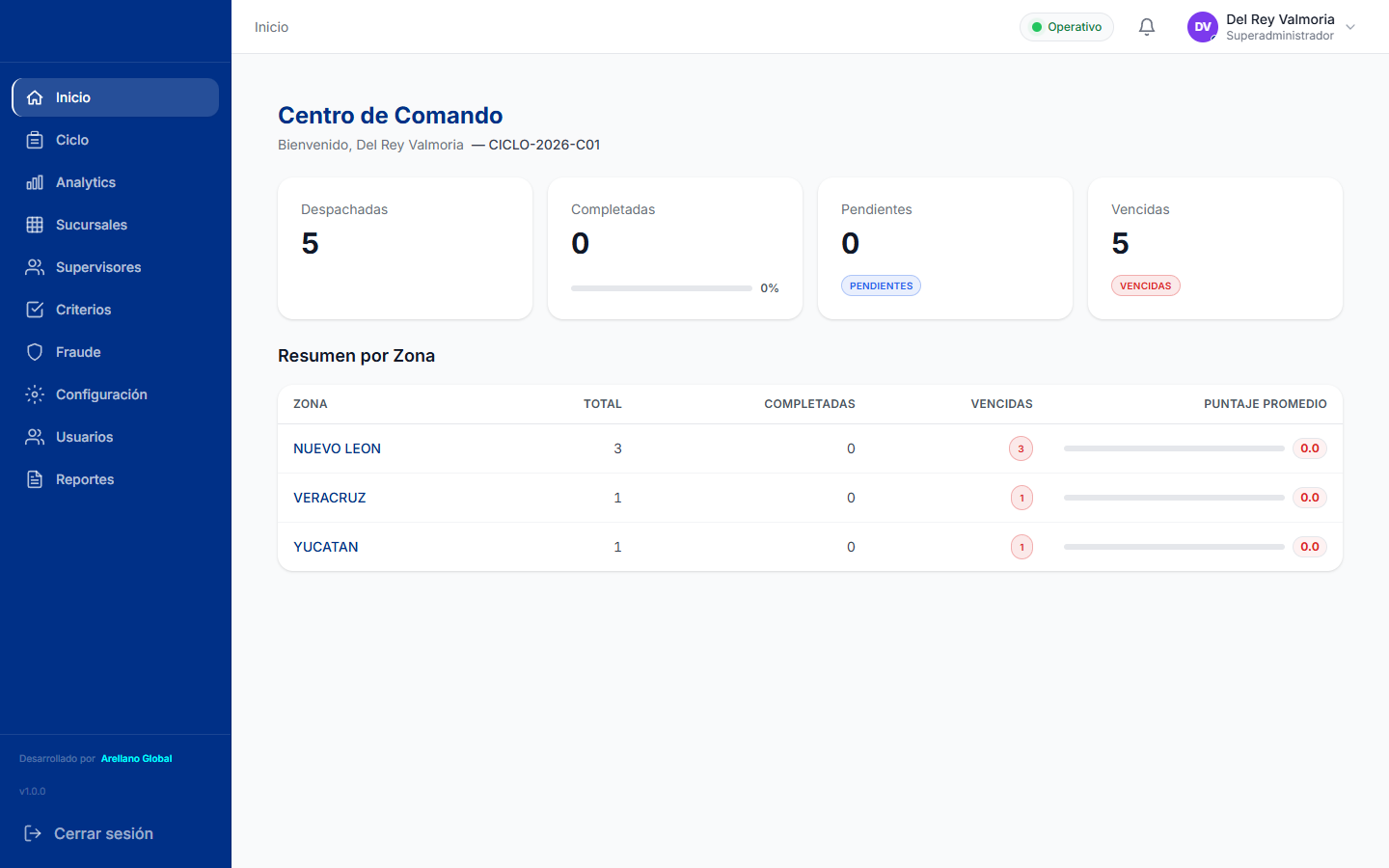 Audit platform command center