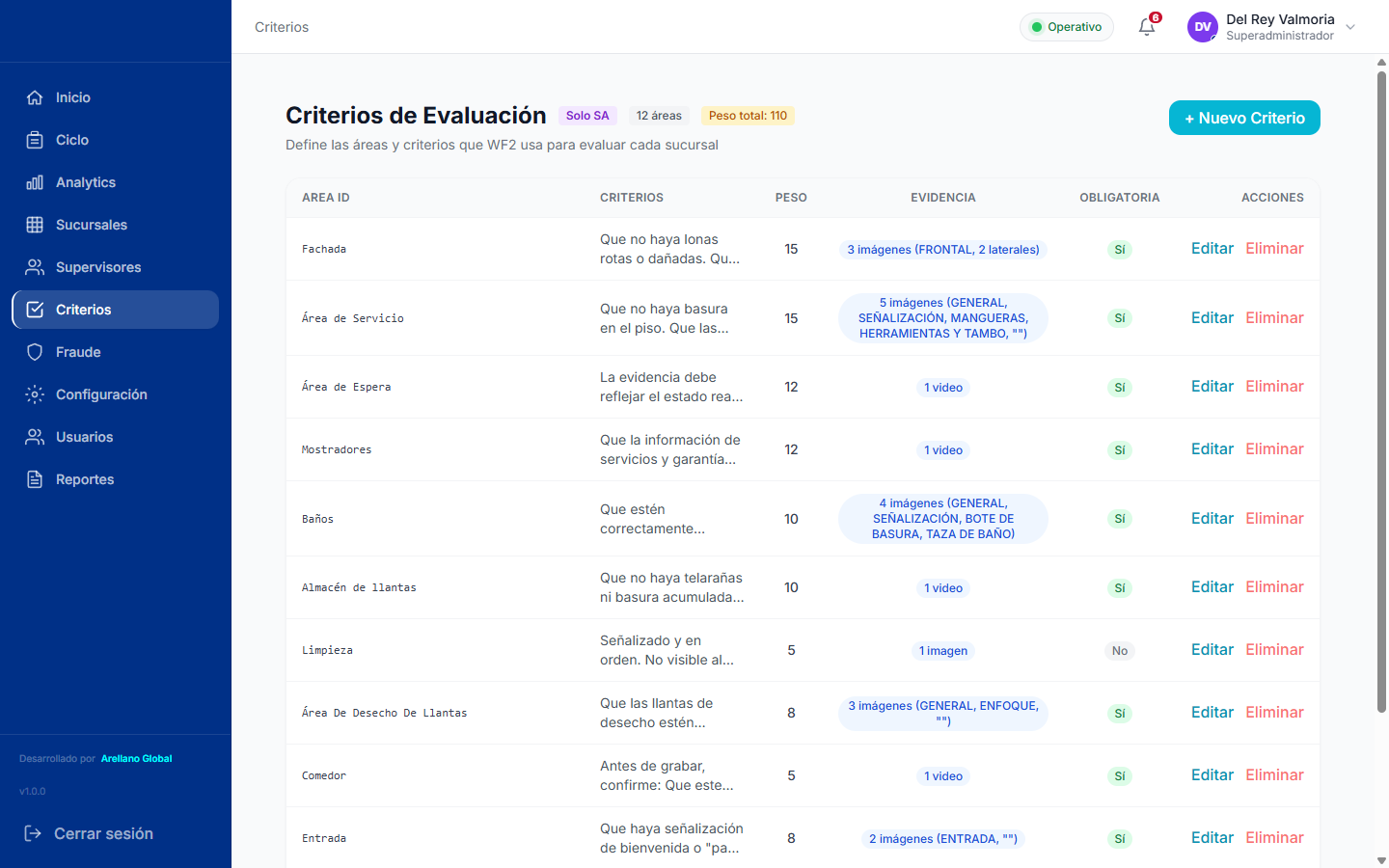 Audit criteria engine